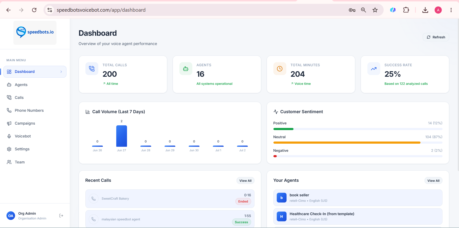 Speedbots voice agent performance dashboard